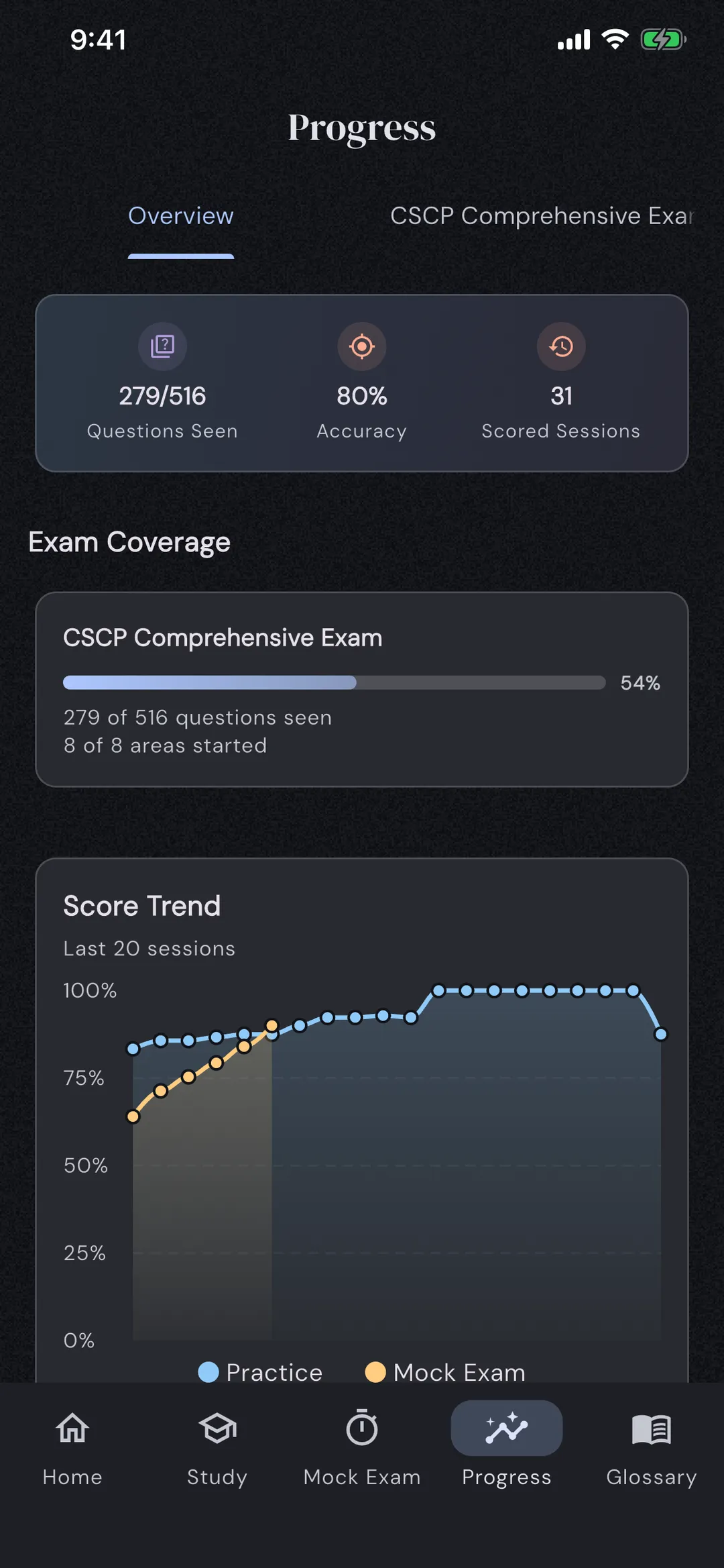 SCM Study app: Readiness by domain