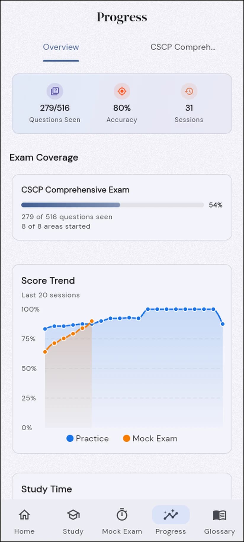 SCM Study app: Readiness by domain